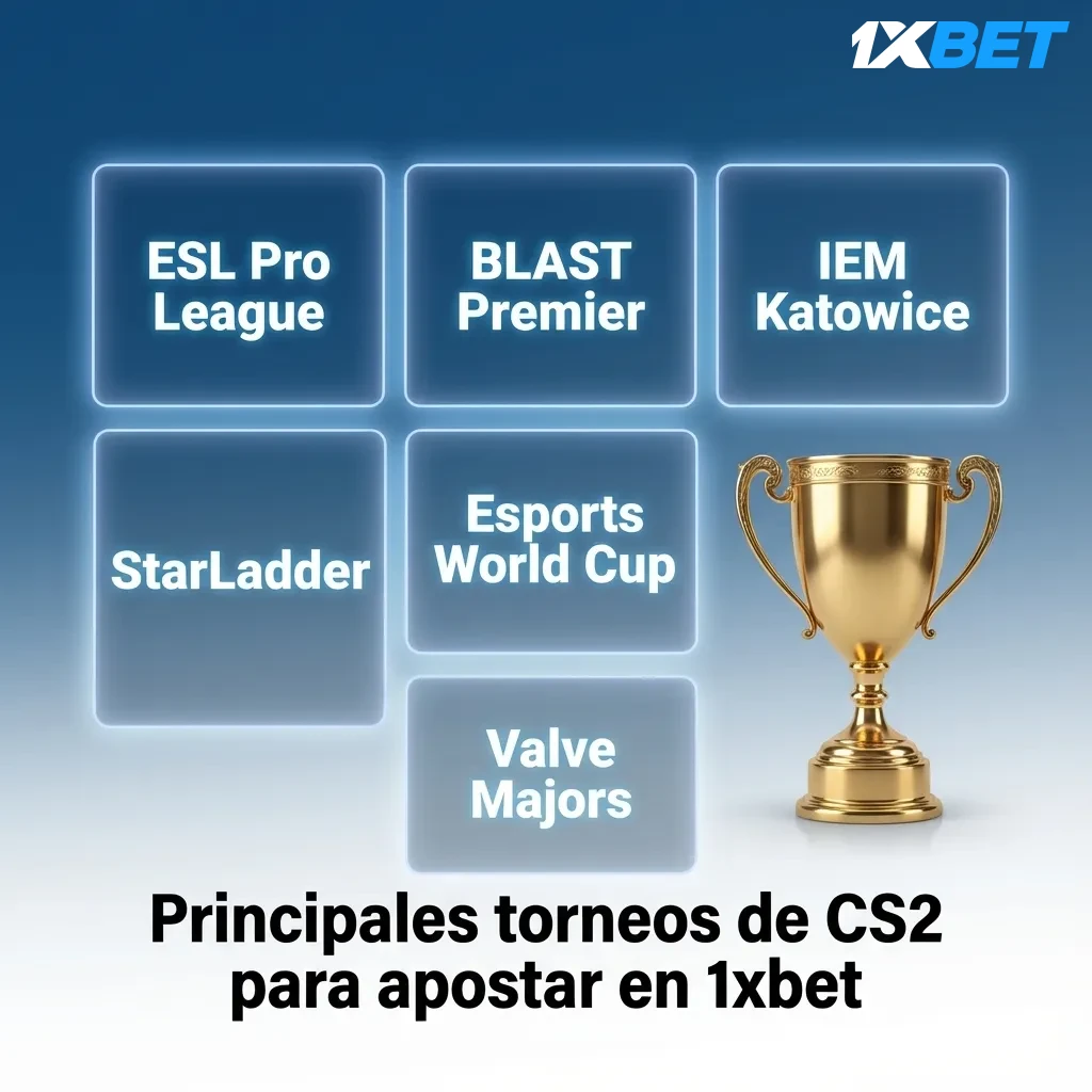 Banner de 1xBet sobre torneos principales de CS2 para apostar, con logos de Majors, ESL, BLAST, IEM y Esports World Cup.