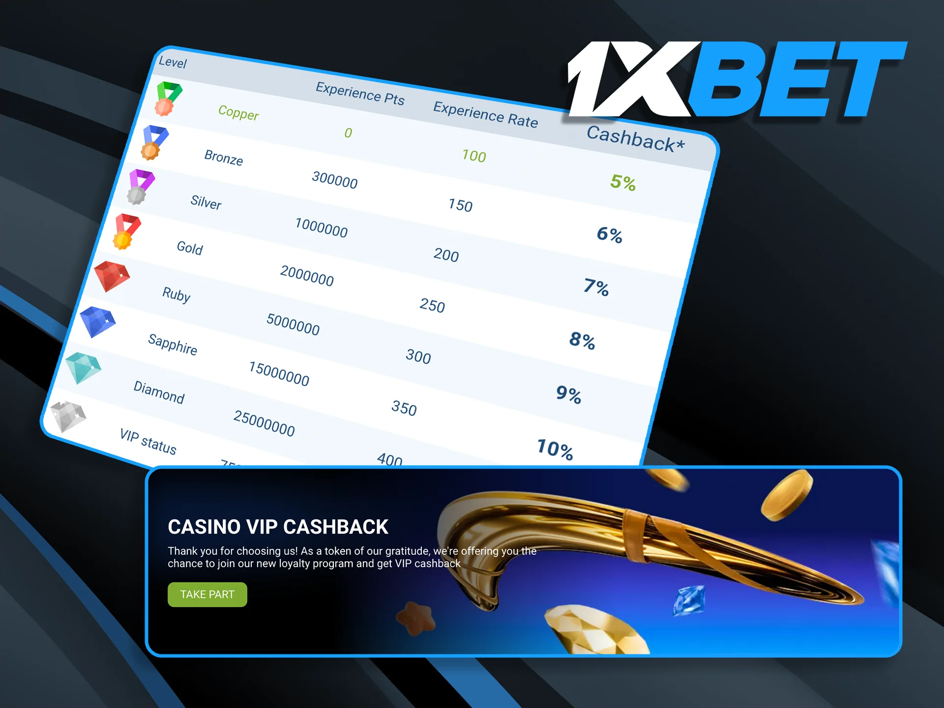 Join the loyalty club to earn experience points, unlock new levels, and receive exclusive cashback rewards.